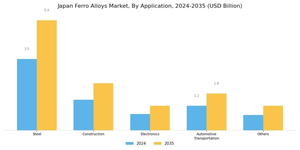 Japan Ferro Alloys Market Segment Image 0