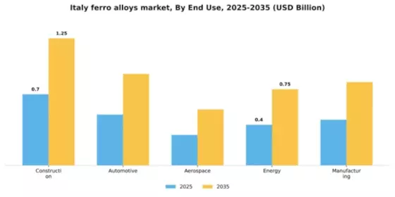 Italy Ferro Alloys Market Segment Image 1