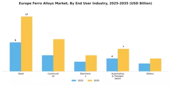 Europe Ferro Alloys Market Segment Image 0
