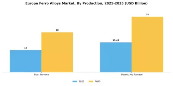 Europe Ferro Alloys Market Segment Image 1