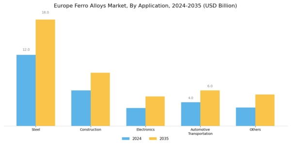 Europe Ferro Alloys Market Segment Image 0