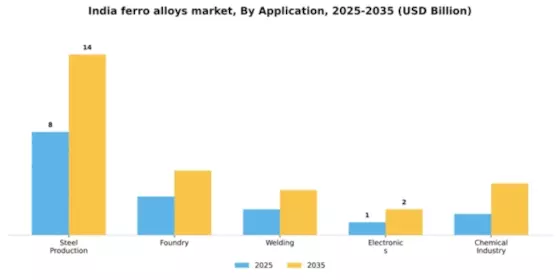 India Ferro Alloys Market Segment Image 0