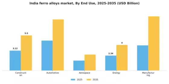 India Ferro Alloys Market Segment Image 1