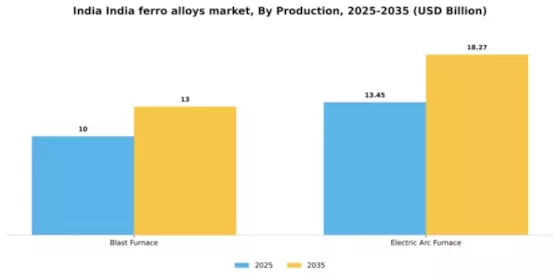 India Ferro Alloys Market Segment Image 1