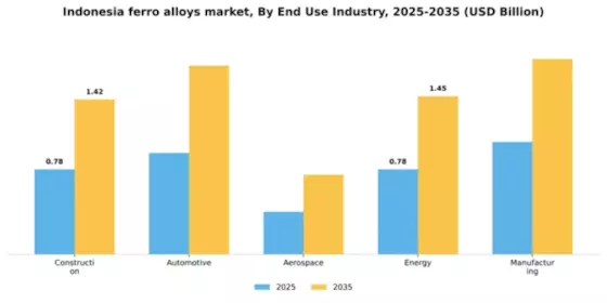Indonesia Ferro Alloys Market Segment Image 1