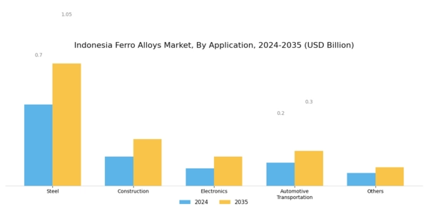 Indonesia Ferro Alloys Market Segment Image 0