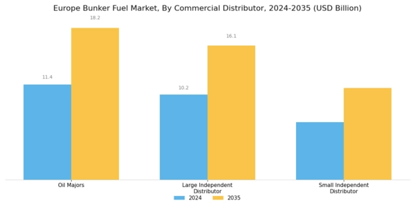 Europe Bunker Fuel Market Segment Image 1