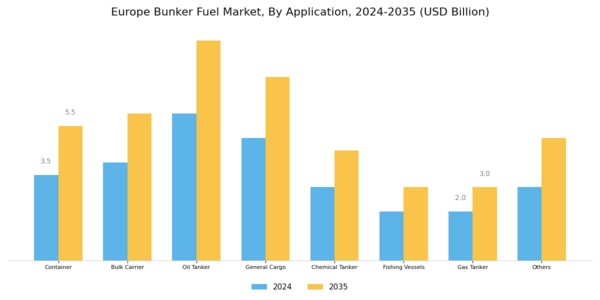 Europe Bunker Fuel Market Segment Image 2