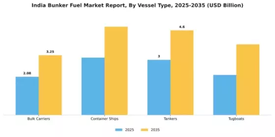India Bunker Fuel Market Segment Image 4