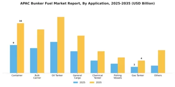 APAC Bunker Fuel Market Segment Image 0