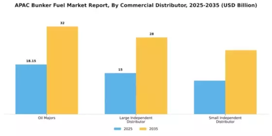 APAC Bunker Fuel Market Segment Image 1