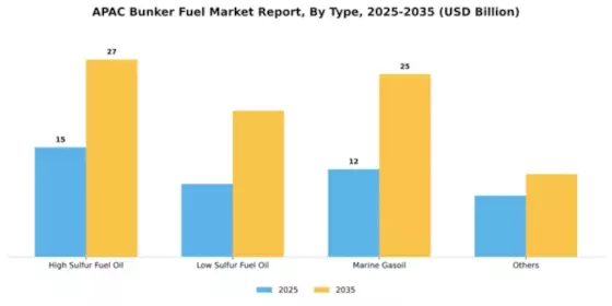 APAC Bunker Fuel Market Segment Image 2