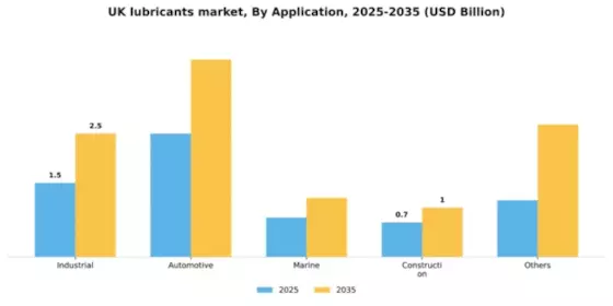 UK Lubricants Market Segment Image 0
