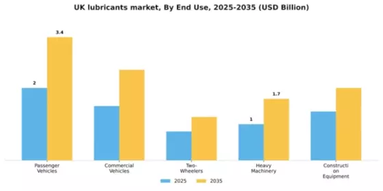 UK Lubricants Market Segment Image 2