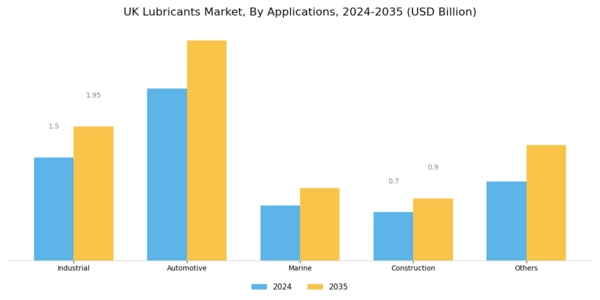 UK Lubricants Market Segment Image 1