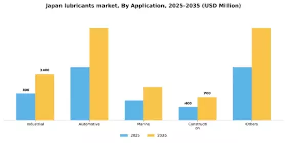 Japan Lubricants Market Segment Image 0