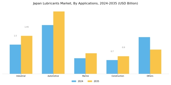 Japan Lubricants Market Segment Image 1
