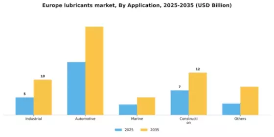 Europe Lubricants Market Segment Image 0