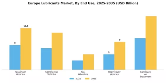 Europe Lubricants Market Segment Image 2