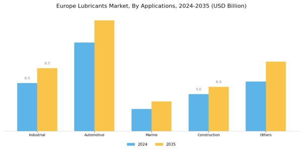 Europe Lubricants Market Segment Image 1