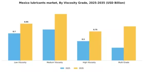 Mexico Lubricants Market Segment Image 4