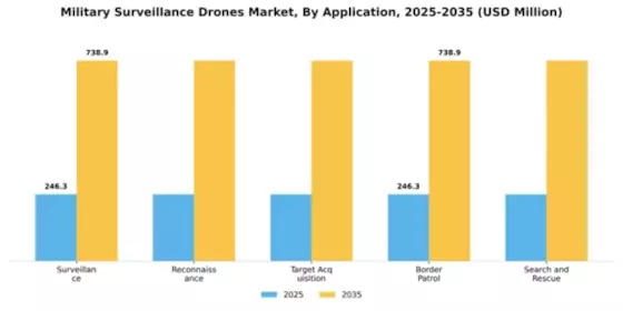 Military Surveillance Drones Market Segment Image 0