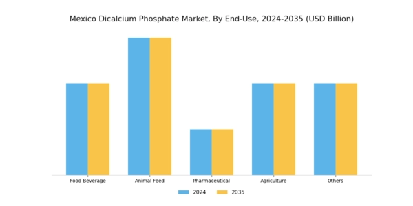 Mexico Dicalcium Phosphate Market Segment Image 1