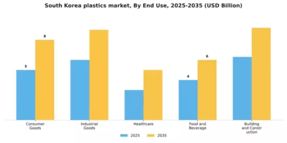 South Korea Plastics Market Segment Image 1