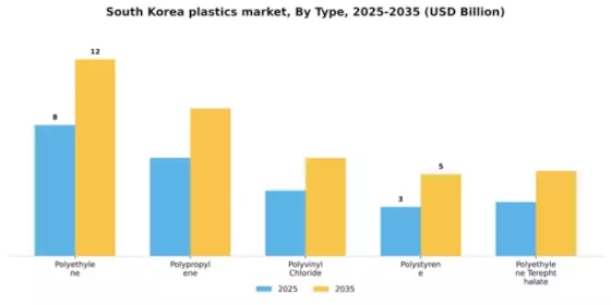 South Korea Plastics Market Segment Image 3