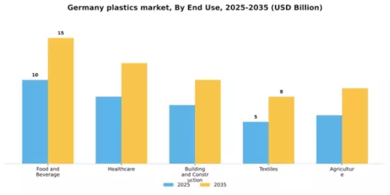 Germany Plastics Market Segment Image 1