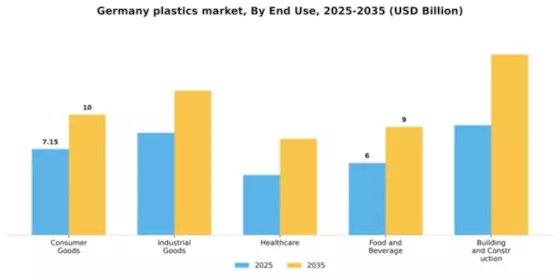Germany Plastics Market Segment Image 1