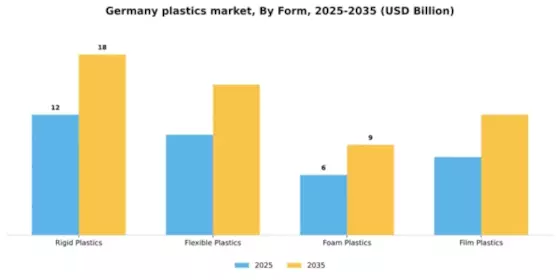Germany Plastics Market Segment Image 2