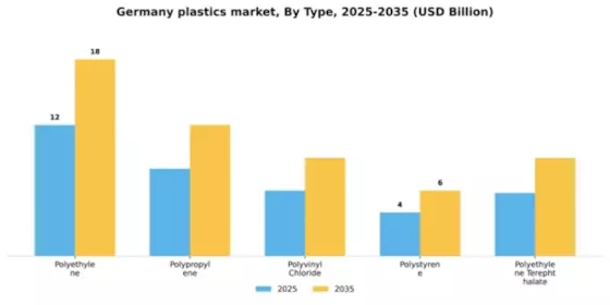 Germany Plastics Market Segment Image 3