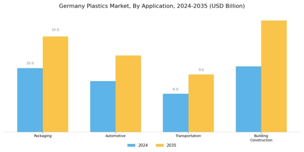 Germany Plastics Market Segment Image 1