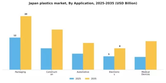 Japan Plastics Market Segment Image 0