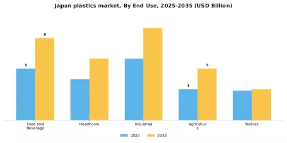 Japan Plastics Market Segment Image 1