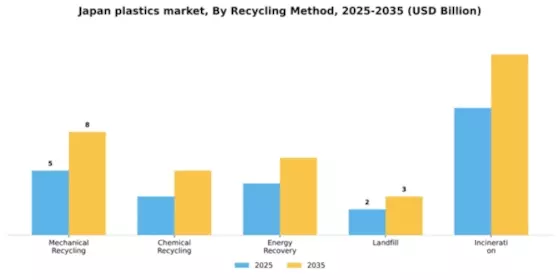Japan Plastics Market Segment Image 4