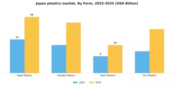 Japan Plastics Market Segment Image 2