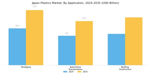 Japan Plastics Market Segment Image 1