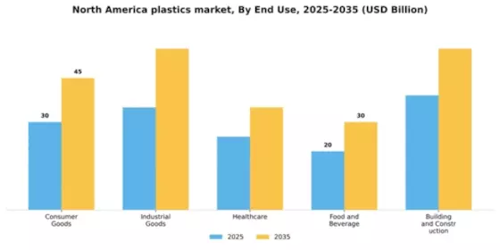 North America Plastics Market Segment Image 1
