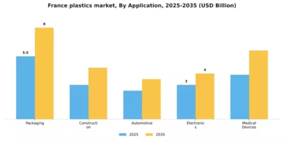 France Plastics Market Segment Image 0
