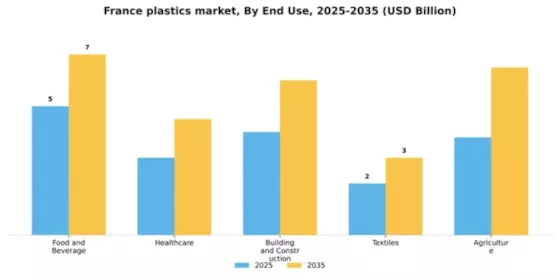 France Plastics Market Segment Image 1