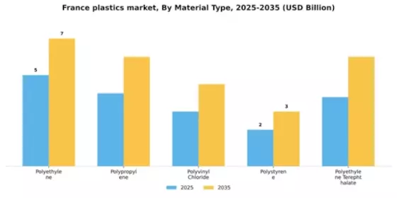 France Plastics Market Segment Image 2
