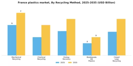 France Plastics Market Segment Image 4