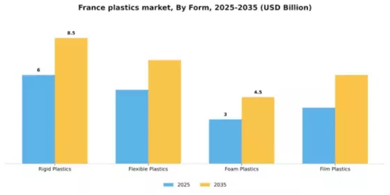 France Plastics Market Segment Image 2