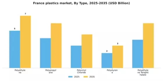 France Plastics Market Segment Image 3