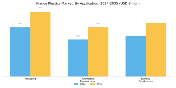 France Plastics Market Segment Image 1