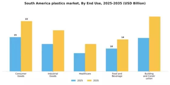 South America Plastics Market Segment Image 1