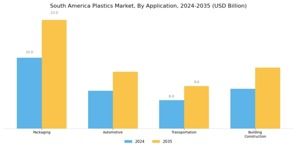 South America Plastics Market Segment Image 1