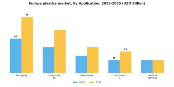 Europe Plastics Market Segment Image 0